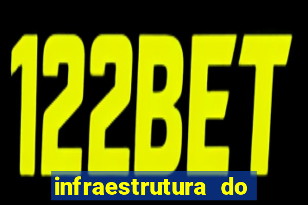 infraestrutura do clube football manager